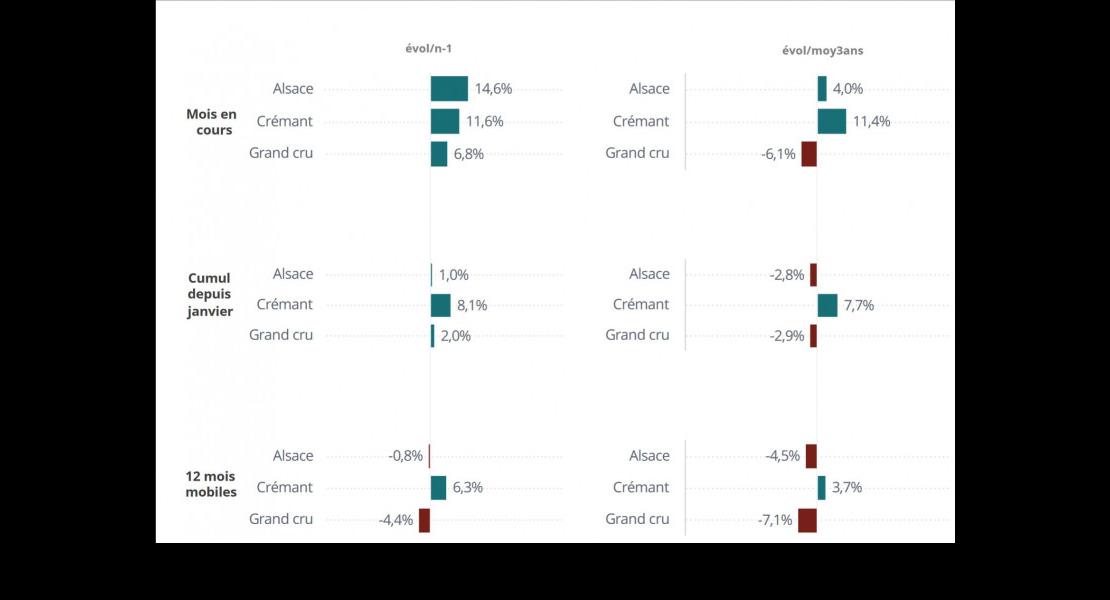 Civa ventes septembre 2019